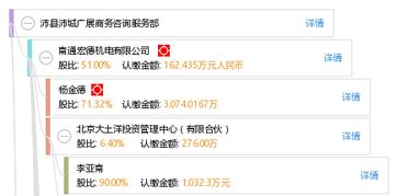 沛縣沛城廣展商務(wù)咨詢服務(wù)部 專業(yè)商務(wù)咨詢助力企業(yè)發(fā)展